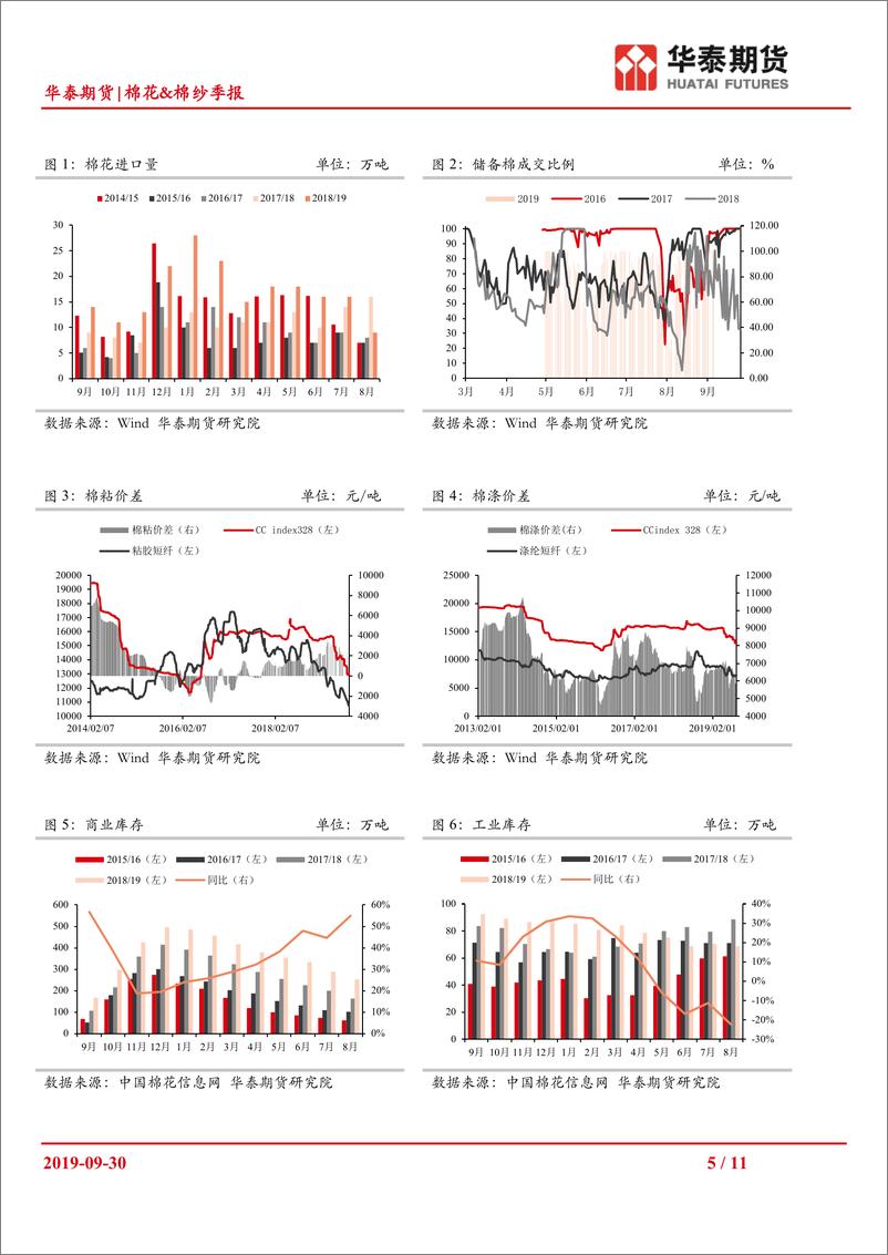 《棉花&棉纱季报：贸易谈判一波三折，棉花价格跌宕起伏-20190930-华泰期货-11页》 - 第6页预览图