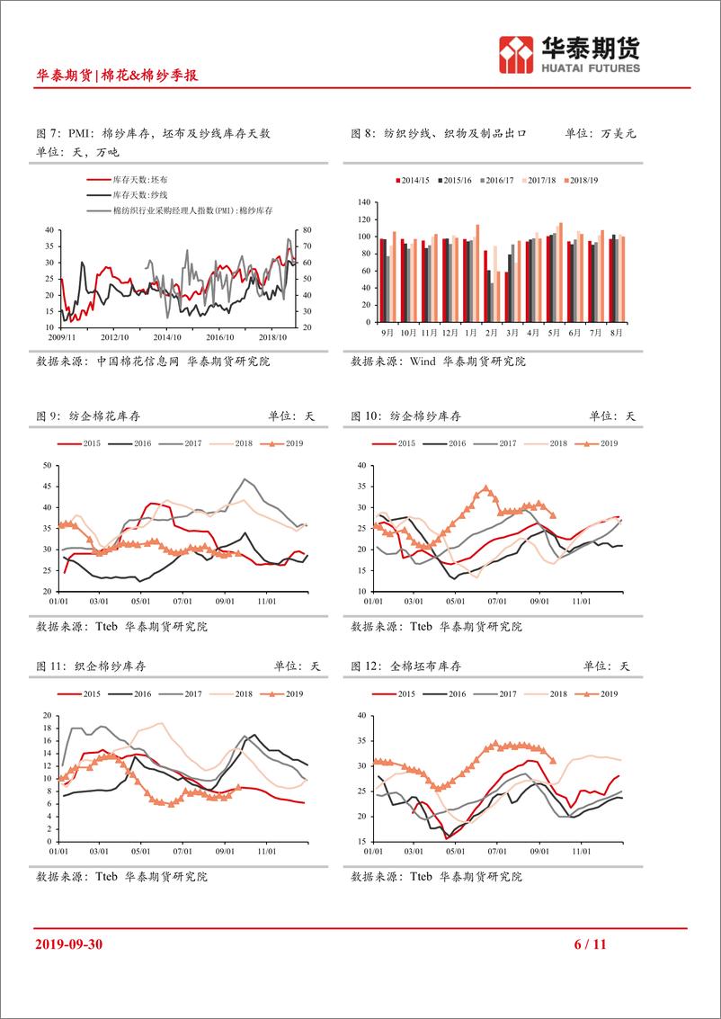 《棉花&棉纱季报：贸易谈判一波三折，棉花价格跌宕起伏-20190930-华泰期货-11页》 - 第7页预览图