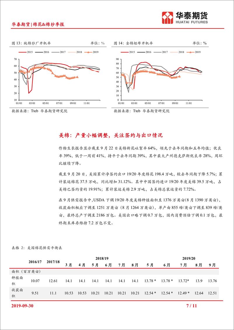 《棉花&棉纱季报：贸易谈判一波三折，棉花价格跌宕起伏-20190930-华泰期货-11页》 - 第8页预览图