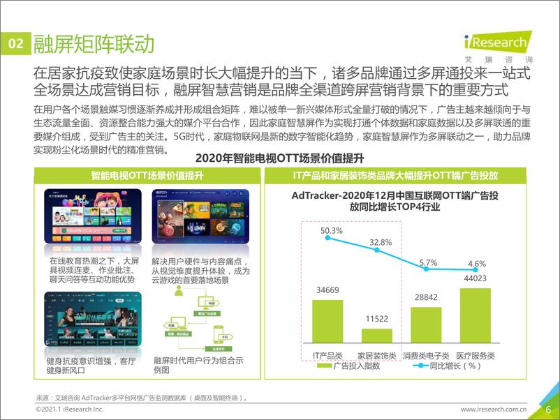 《艾瑞-2020年中国网络营销监测报告-2021.2-29页》 - 第6页预览图