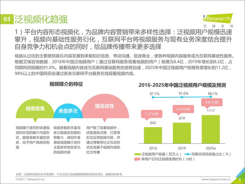 《艾瑞-2020年中国网络营销监测报告-2021.2-29页》 - 第8页预览图