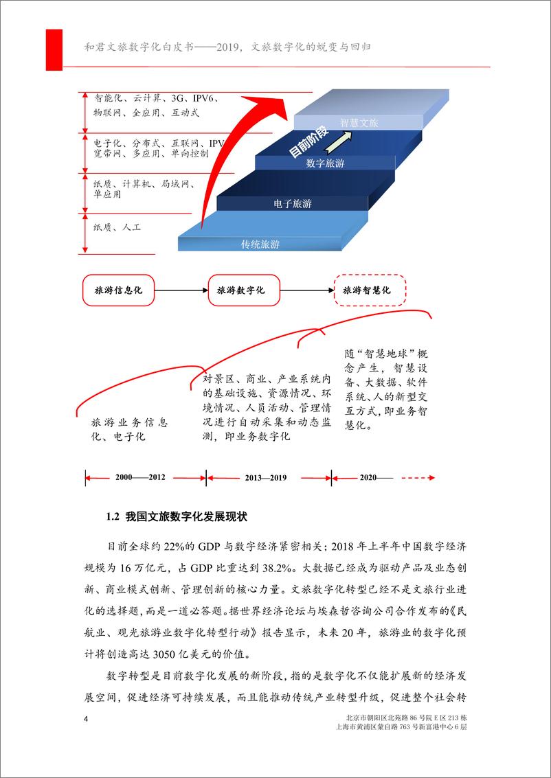 《和君咨询-文旅行业数字化白皮书2019-2019.4-34页》 - 第7页预览图