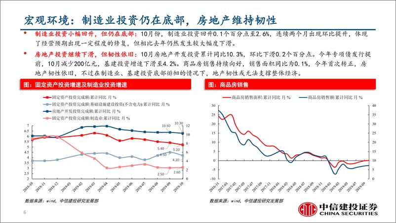 《行业景气度观察：社融信贷回落，汽车制造业向好-20191118-中信建投-42页》 - 第7页预览图