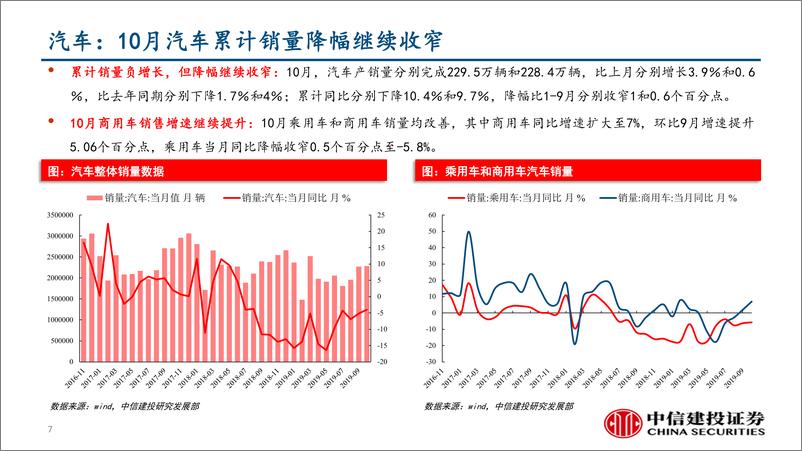 《行业景气度观察：社融信贷回落，汽车制造业向好-20191118-中信建投-42页》 - 第8页预览图