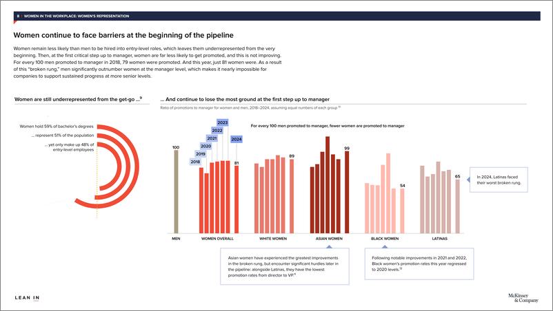 《2024 年工作场所中的女性 _ 十周年报告_英_-麦肯锡》 - 第8页预览图