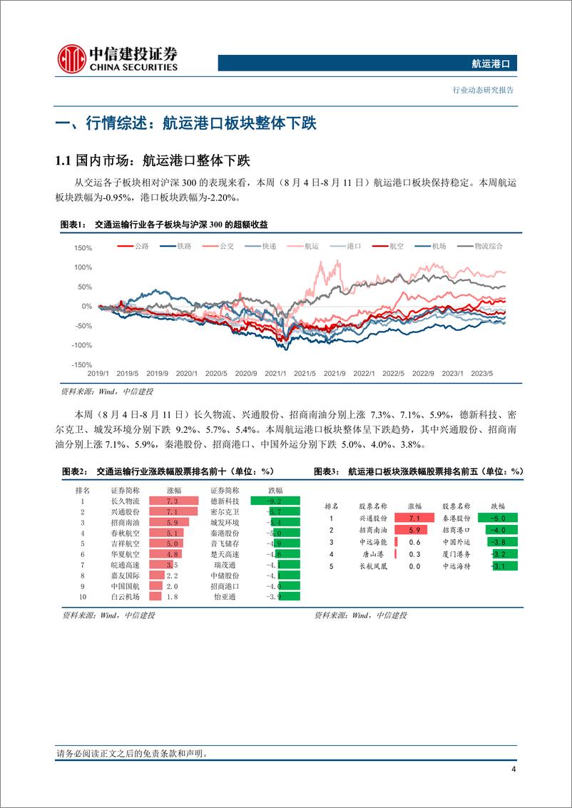 《航运港口行业动态：9月1日起部分船公司征收美线旺季附加费，巴拿马运河拥堵严重-20230813-中信建投-27页》 - 第6页预览图