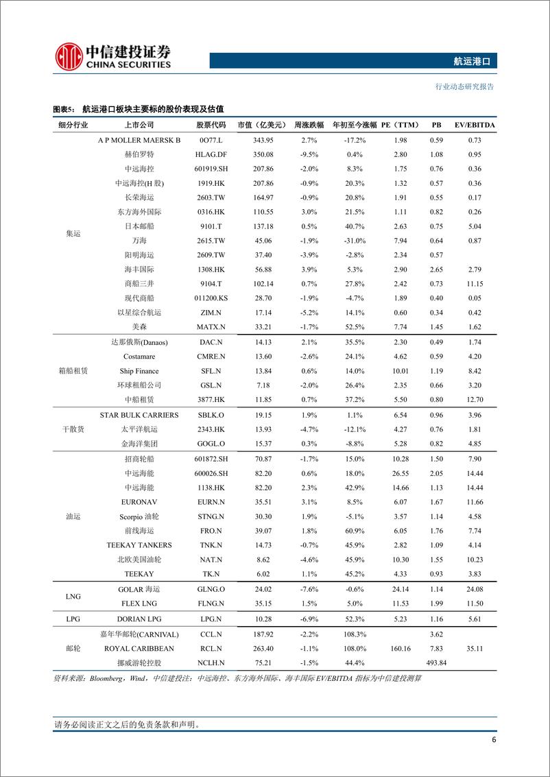 《航运港口行业动态：9月1日起部分船公司征收美线旺季附加费，巴拿马运河拥堵严重-20230813-中信建投-27页》 - 第8页预览图