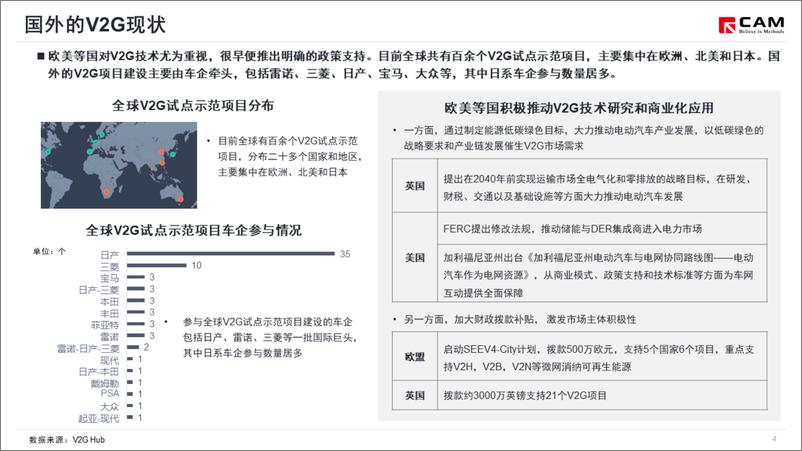 《简析车网互动新政出台-11页》 - 第5页预览图