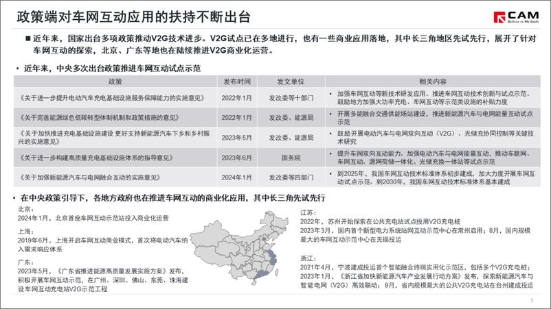 《简析车网互动新政出台-11页》 - 第6页预览图