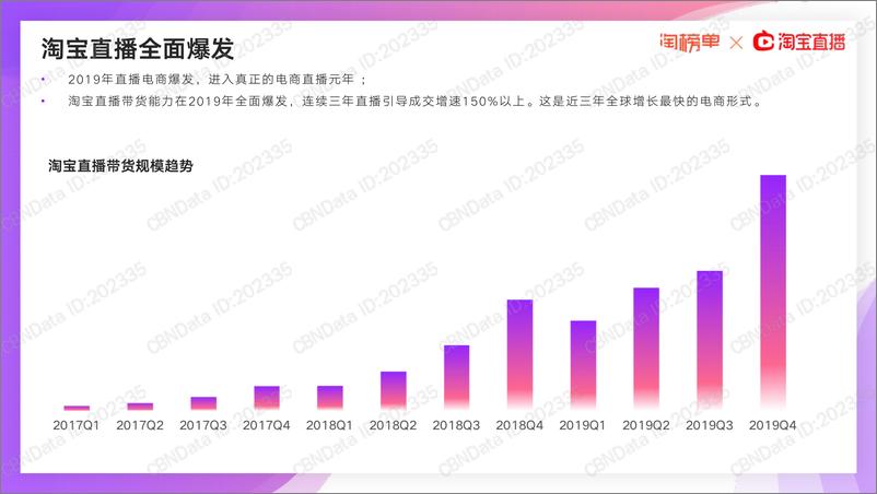 《2020淘宝直播新经济报告》 - 第4页预览图