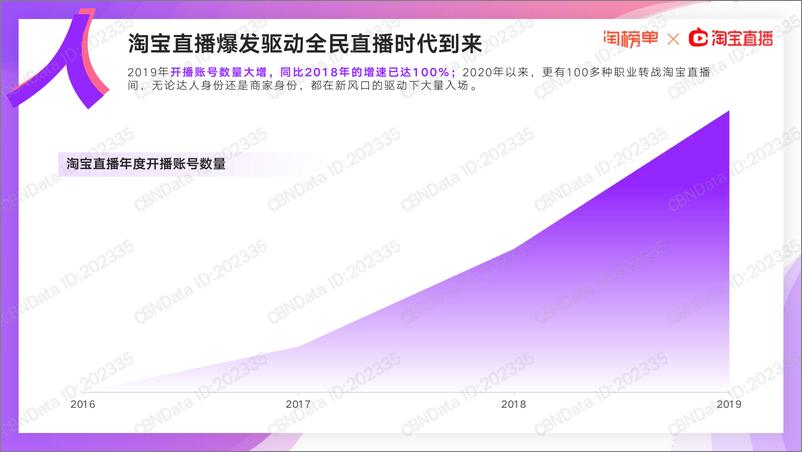 《2020淘宝直播新经济报告》 - 第6页预览图