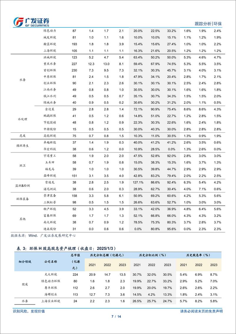 《环保行业深度跟踪：展望2025，化债下的国企改革，重视运营资产-250105-广发证券-14页》 - 第7页预览图