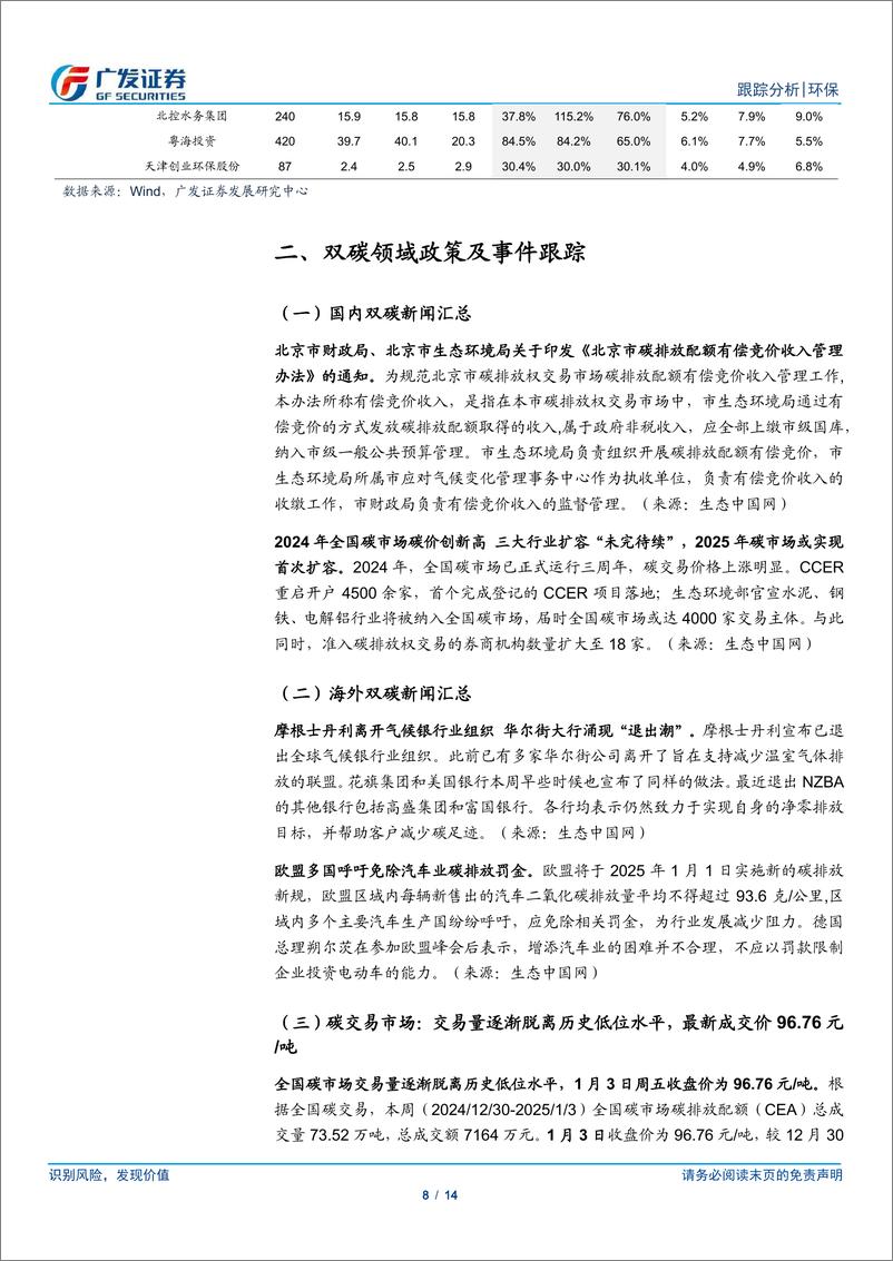 《环保行业深度跟踪：展望2025，化债下的国企改革，重视运营资产-250105-广发证券-14页》 - 第8页预览图