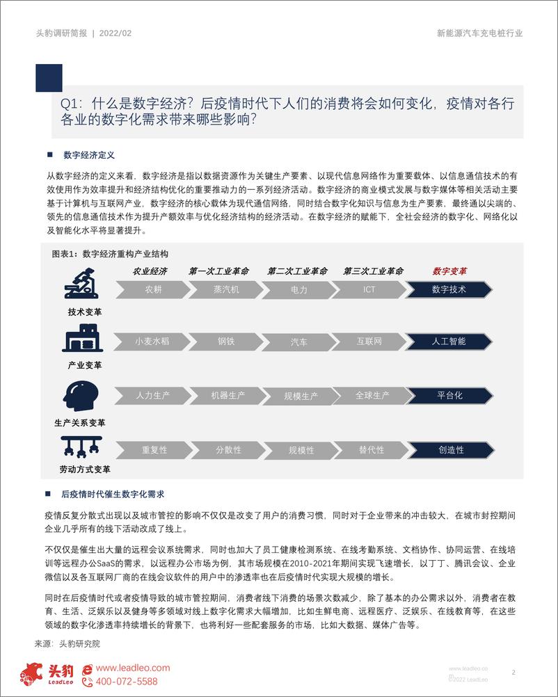 《头豹研究院-市场简报：疫情后周期下的2022年中国数字经济版图-2022.08-9页》 - 第2页预览图