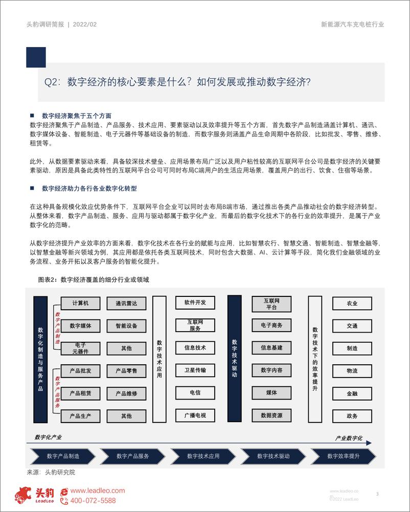 《头豹研究院-市场简报：疫情后周期下的2022年中国数字经济版图-2022.08-9页》 - 第3页预览图