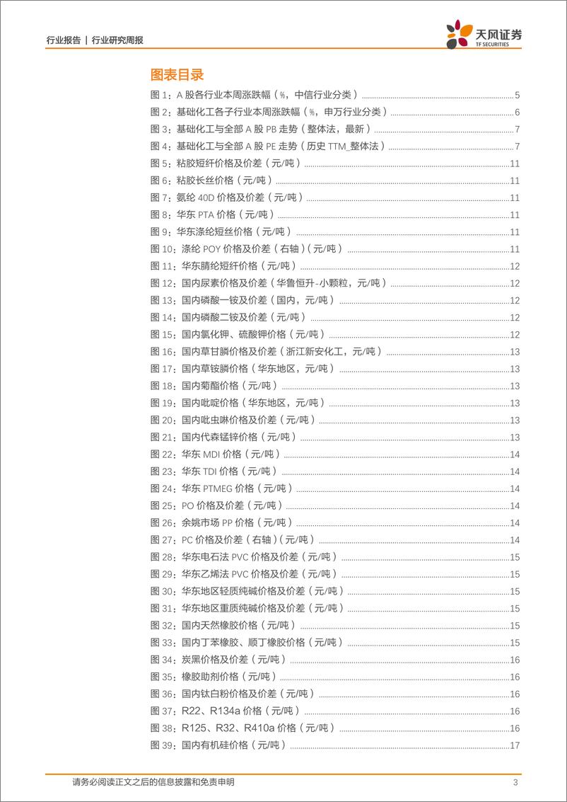 基础化工：三部委联合印发《工业领域碳达峰实施方案》，尿素、PTFE价格上涨 - 第3页预览图