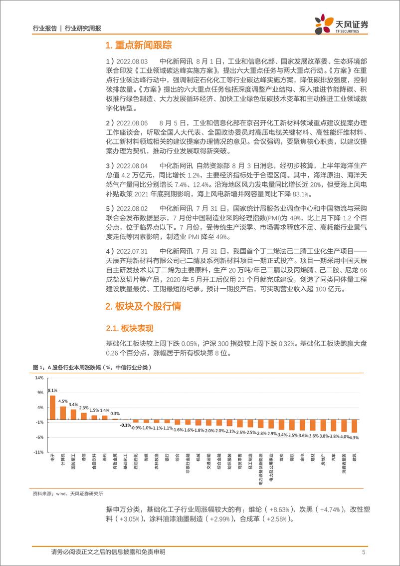 基础化工：三部委联合印发《工业领域碳达峰实施方案》，尿素、PTFE价格上涨 - 第5页预览图