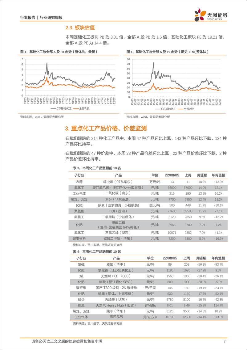 基础化工：三部委联合印发《工业领域碳达峰实施方案》，尿素、PTFE价格上涨 - 第7页预览图