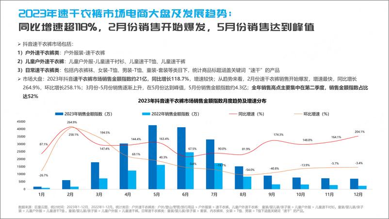 《抖音2024速干衣裤行业趋势洞察报告-祈飞观察》 - 第4页预览图