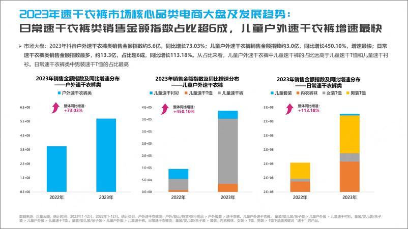 《抖音2024速干衣裤行业趋势洞察报告-祈飞观察》 - 第5页预览图