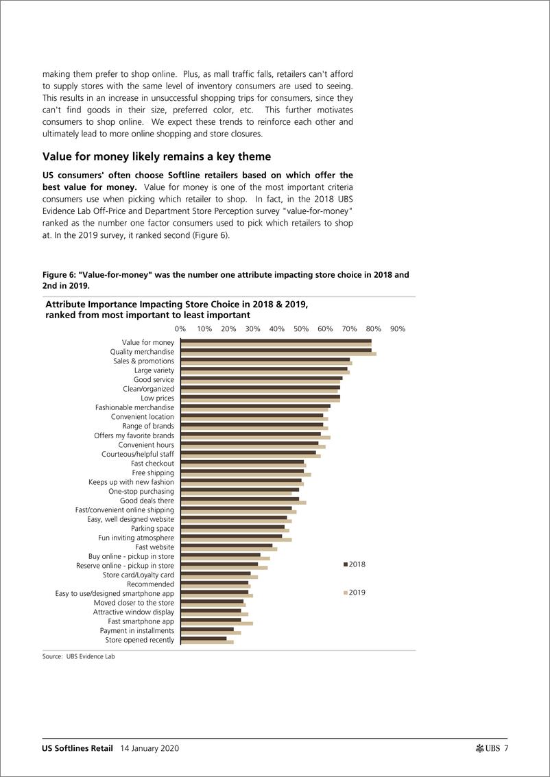 《瑞银-美股-零售行业-美国软线零售2020年预览：这是迄今为止最具破坏性的十年的开端-2020.1.14-37页》 - 第8页预览图
