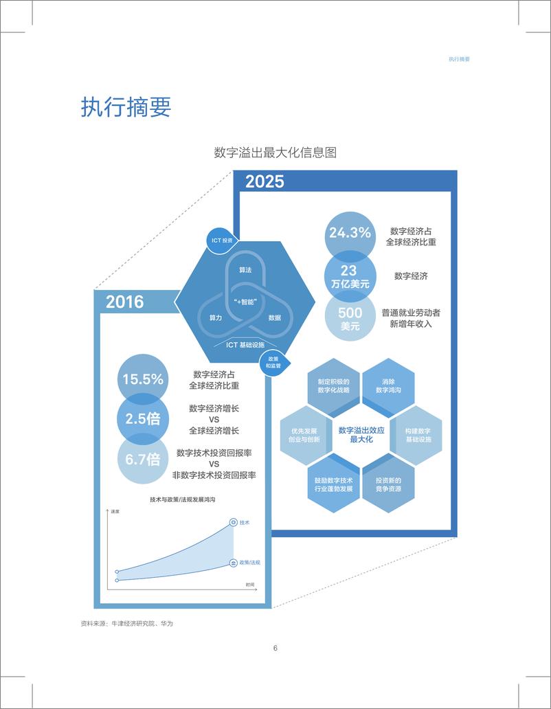 《数字溢出：衡量数字经济的真正影响力》 - 第6页预览图