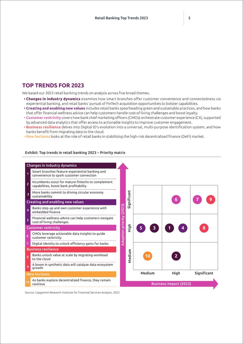 《Capgemini-2023年零售银行业的主要趋势（英）-2023.1-50页》 - 第5页预览图