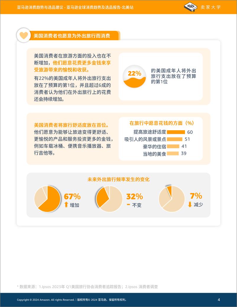 《2024年亚马逊全球消费趋势及选品报告-北美站》 - 第4页预览图