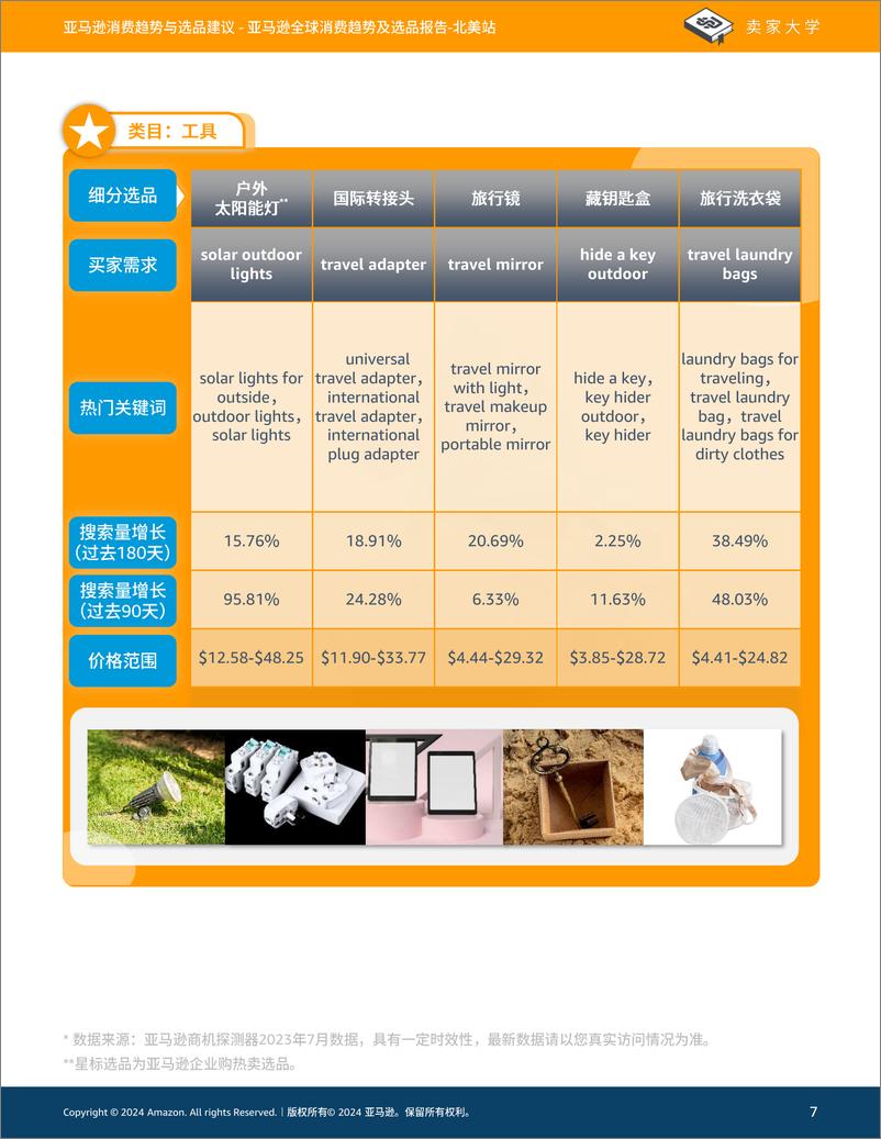 《2024年亚马逊全球消费趋势及选品报告-北美站》 - 第7页预览图