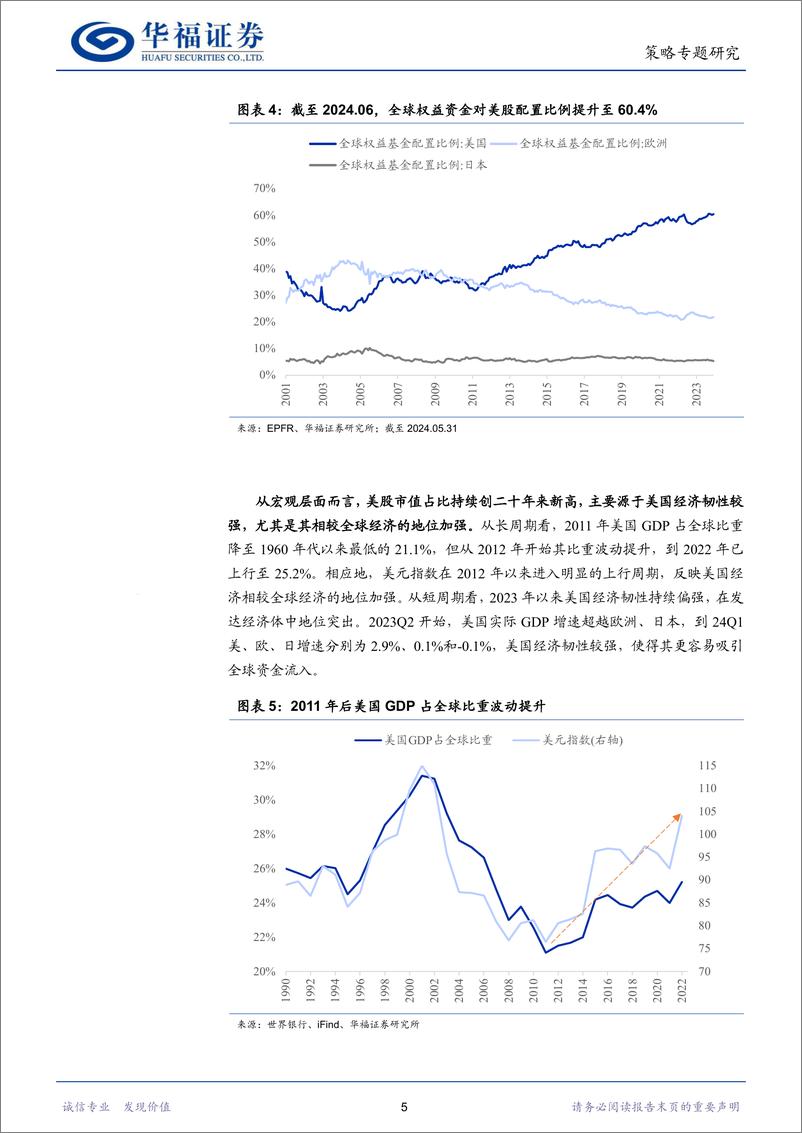 《策略专题研究：美股龙头集中背后的逻辑思考-240701-华福证券-18页》 - 第5页预览图