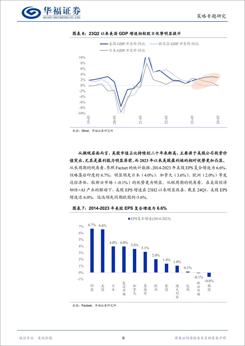 《策略专题研究：美股龙头集中背后的逻辑思考-240701-华福证券-18页》 - 第6页预览图