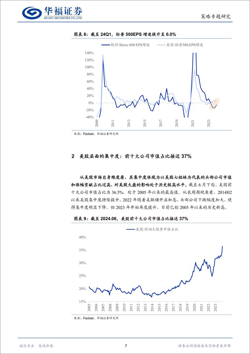 《策略专题研究：美股龙头集中背后的逻辑思考-240701-华福证券-18页》 - 第7页预览图