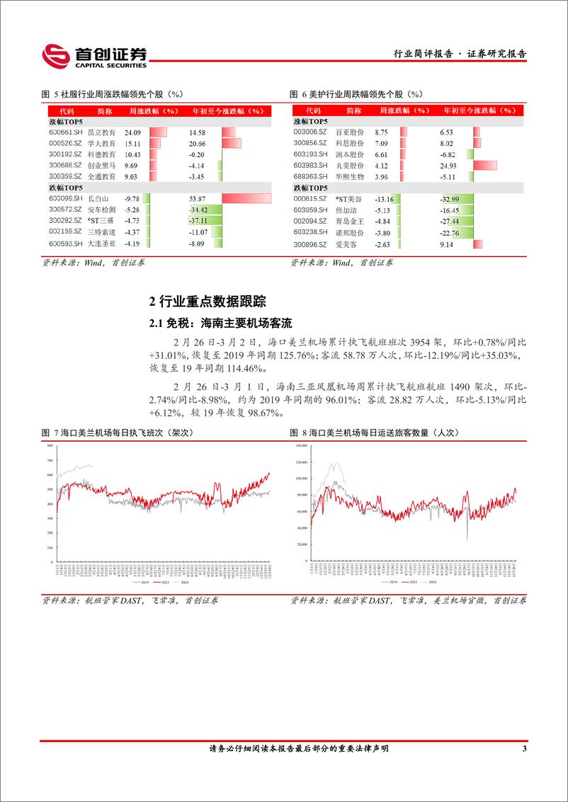 《首创证券：社会服务行业简评报告-消费预期改善-三八线上美妆大促启动》 - 第5页预览图