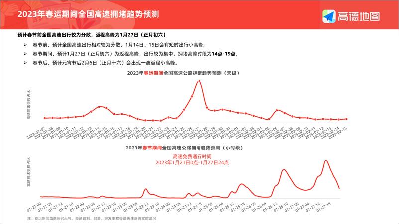 《高德地图-2023年春运出行预测报告-13页》 - 第6页预览图