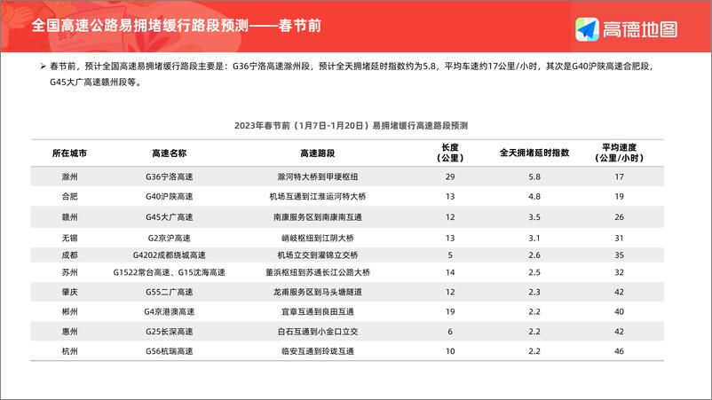 《高德地图-2023年春运出行预测报告-13页》 - 第7页预览图