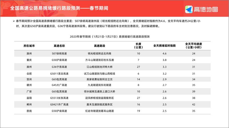 《高德地图-2023年春运出行预测报告-13页》 - 第8页预览图