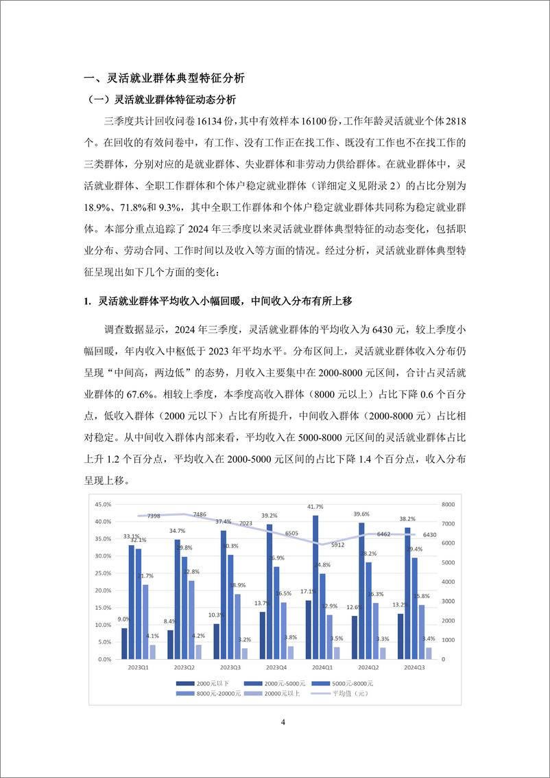 《灵活就业群体调查暨2024年三季度灵活就业景气指数报告-北京腾景大数据应用科技研究院&蚂蚁集团-2024.11-25页》 - 第5页预览图