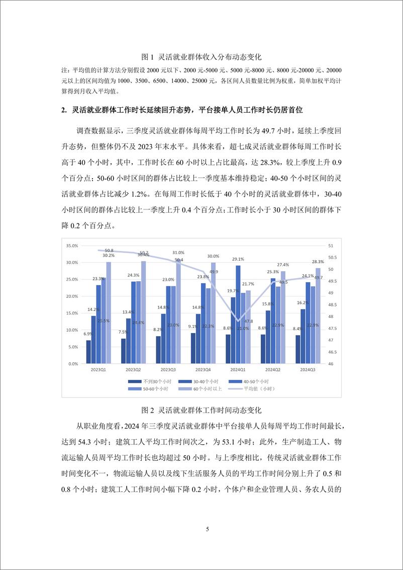 《灵活就业群体调查暨2024年三季度灵活就业景气指数报告-北京腾景大数据应用科技研究院&蚂蚁集团-2024.11-25页》 - 第6页预览图