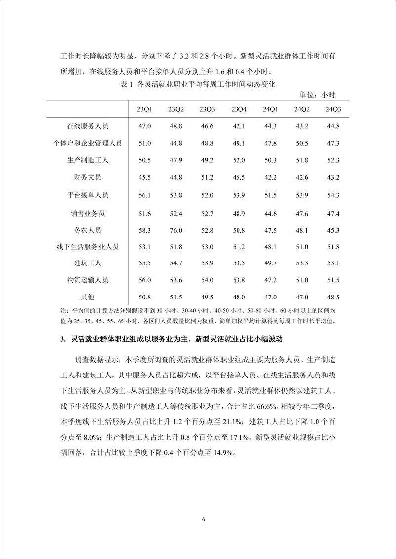 《灵活就业群体调查暨2024年三季度灵活就业景气指数报告-北京腾景大数据应用科技研究院&蚂蚁集团-2024.11-25页》 - 第7页预览图