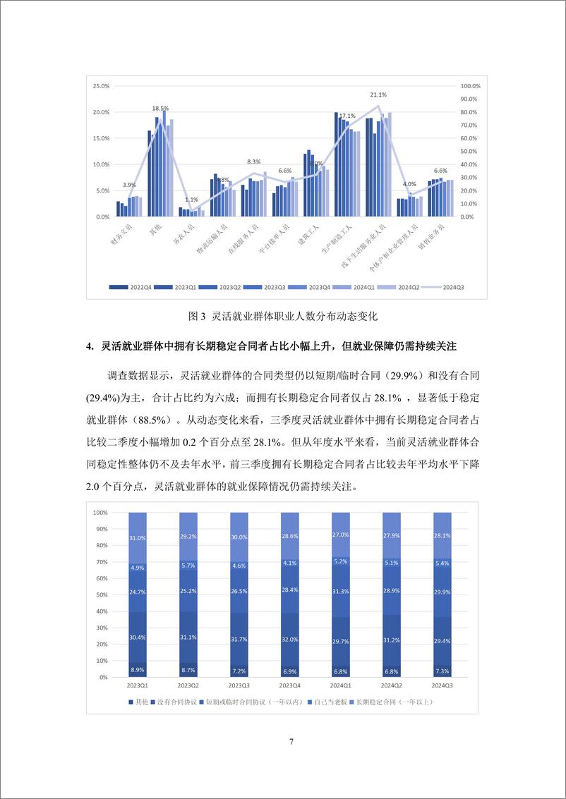 《灵活就业群体调查暨2024年三季度灵活就业景气指数报告-北京腾景大数据应用科技研究院&蚂蚁集团-2024.11-25页》 - 第8页预览图