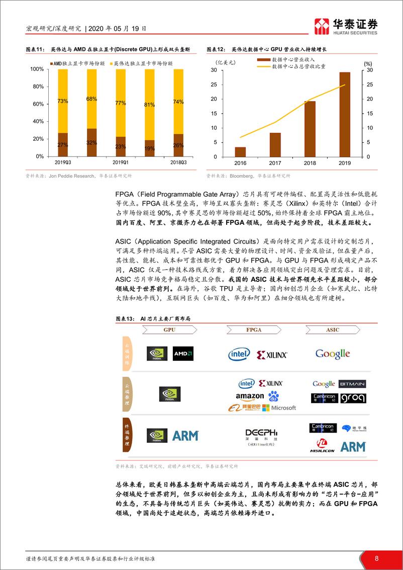 《全球产业趋势系列研究之人工智能-华泰证券19》 - 第8页预览图