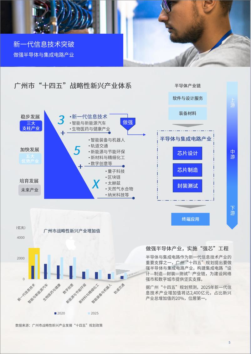 《广州市半导体与集成电路产业发展现状与前景展望+-14页》 - 第5页预览图