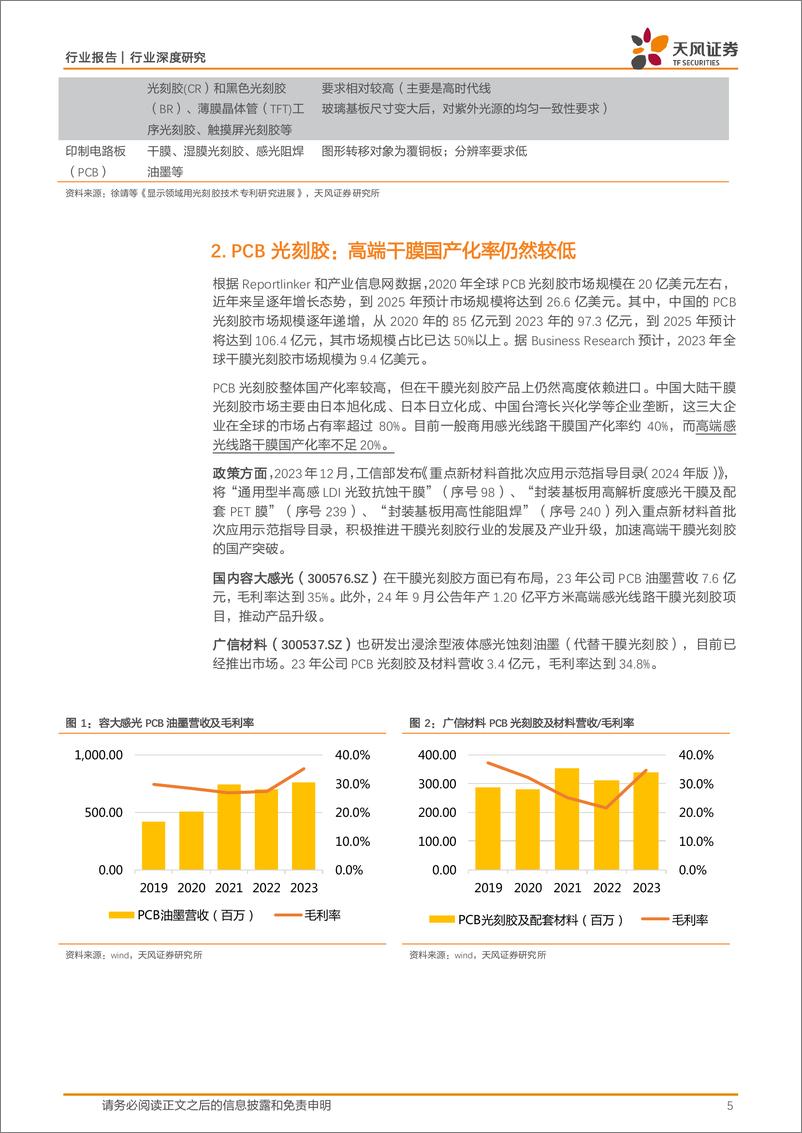 《非金属新材料行业光刻胶材料攻坚：国产替代进行时，色浆最具预期差-241216-天风证券-18页》 - 第5页预览图