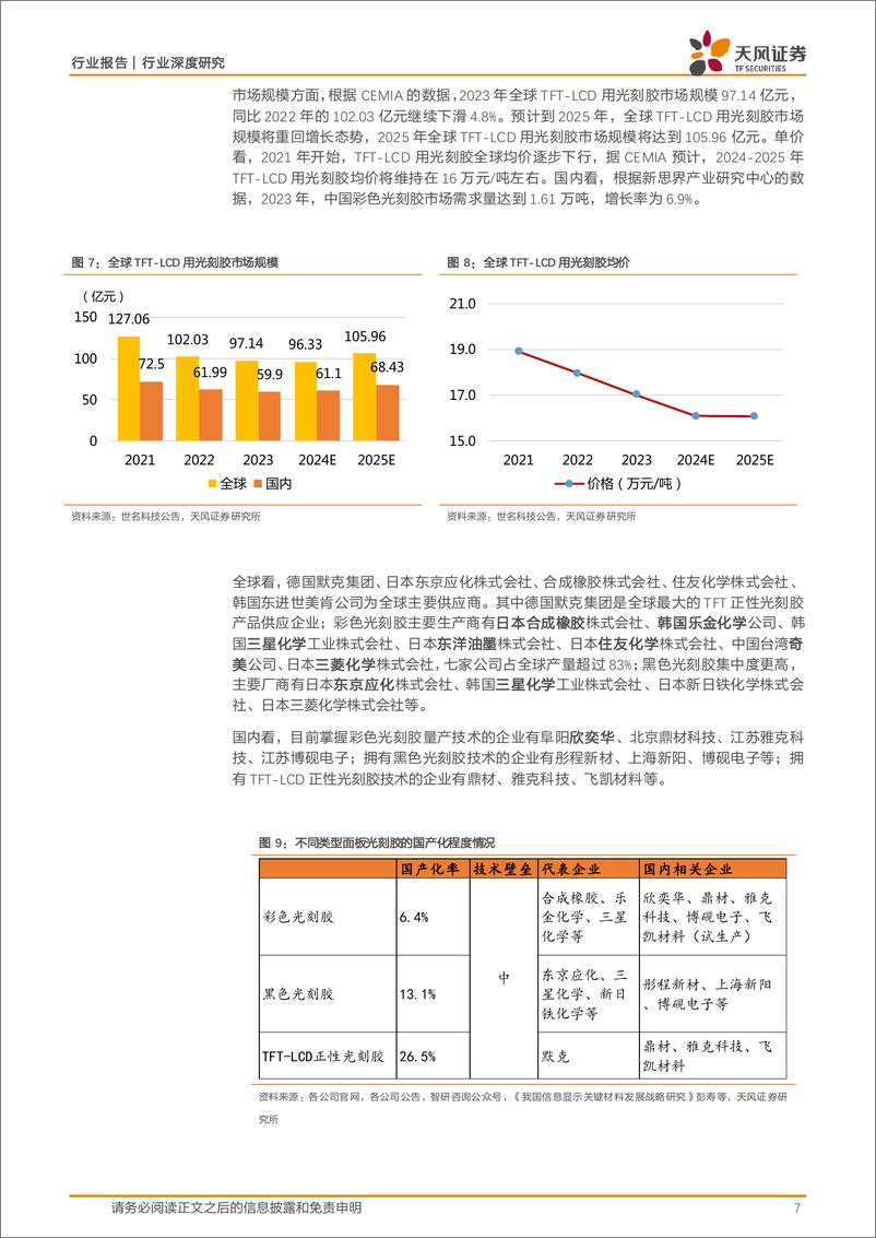 《非金属新材料行业光刻胶材料攻坚：国产替代进行时，色浆最具预期差-241216-天风证券-18页》 - 第7页预览图