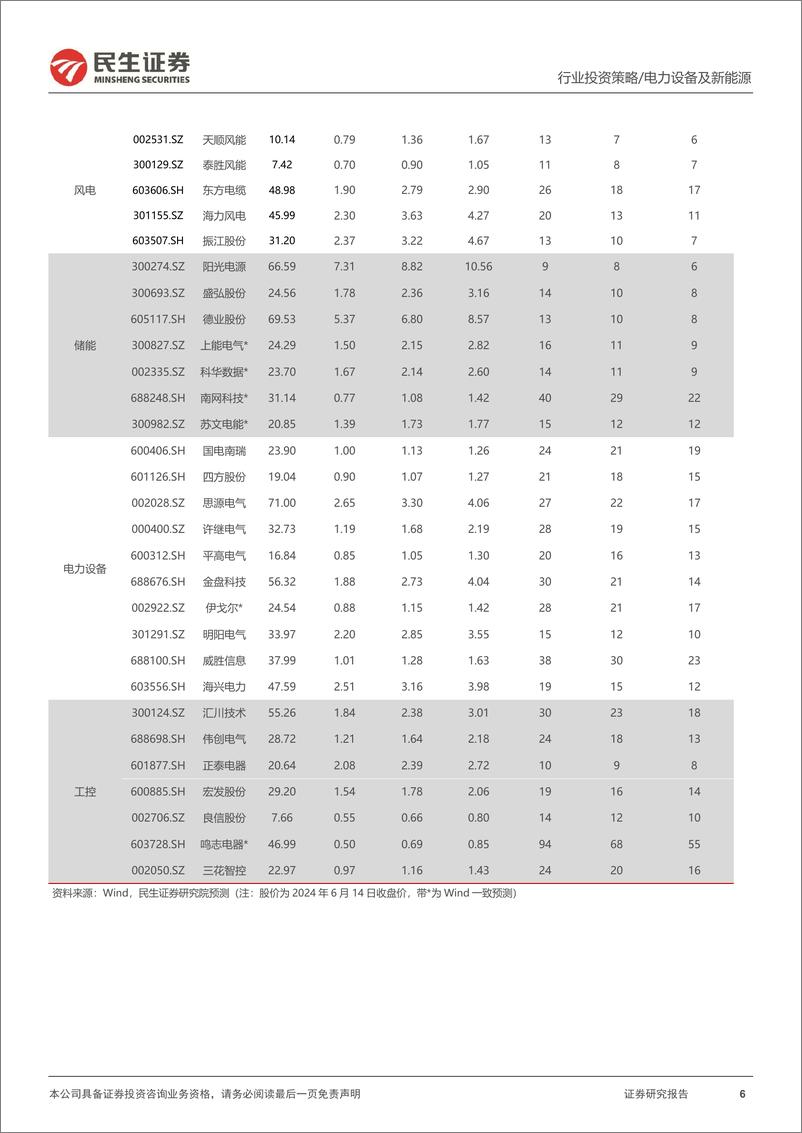 《民生证券-电新行业2024年中期投资策略：云程发轫，静水流深》 - 第6页预览图