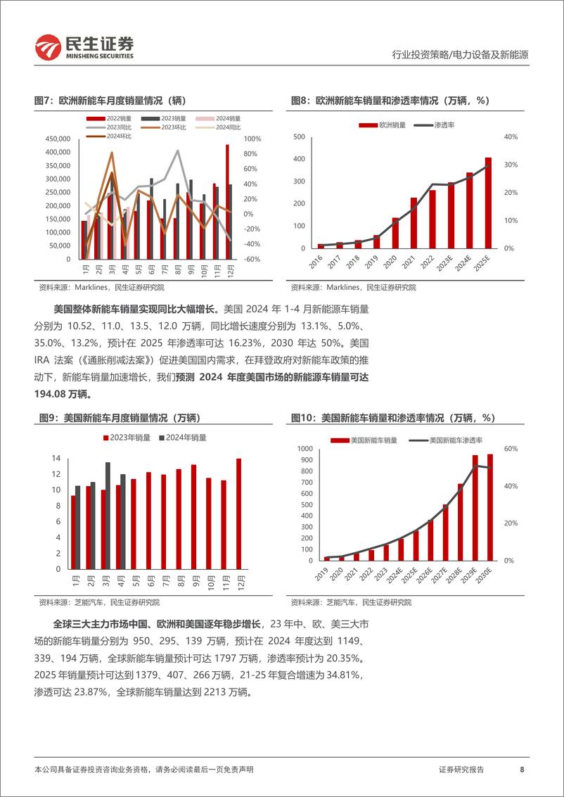 《民生证券-电新行业2024年中期投资策略：云程发轫，静水流深》 - 第8页预览图