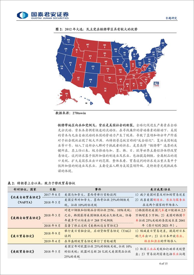 《大国博弈》系列篇二：对华持续强硬，白宫大概率易主-20190604-国泰君安-15页 - 第5页预览图