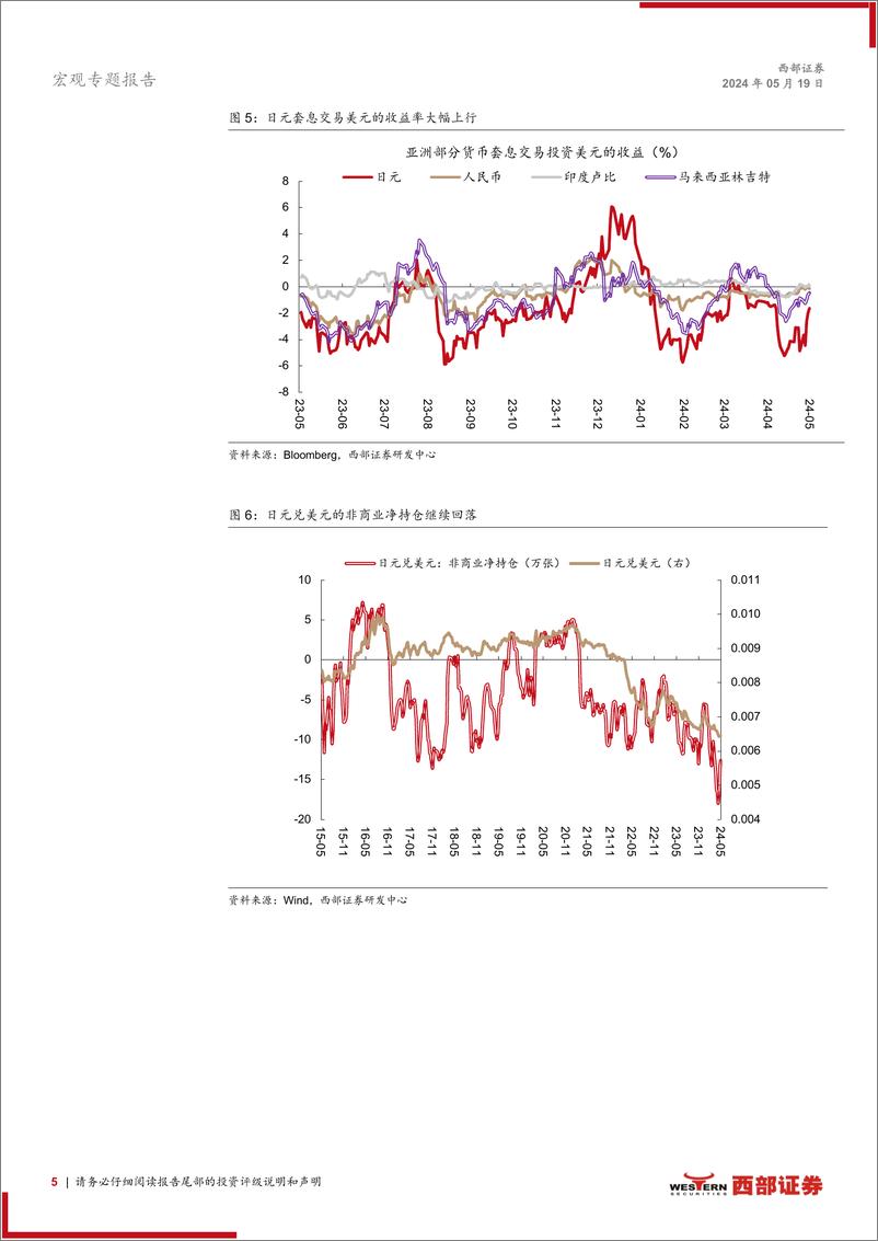 《大类资产观察系列：日央行干预下，日元和日经能否迎来扭转？-240519-西部证券-15页》 - 第5页预览图