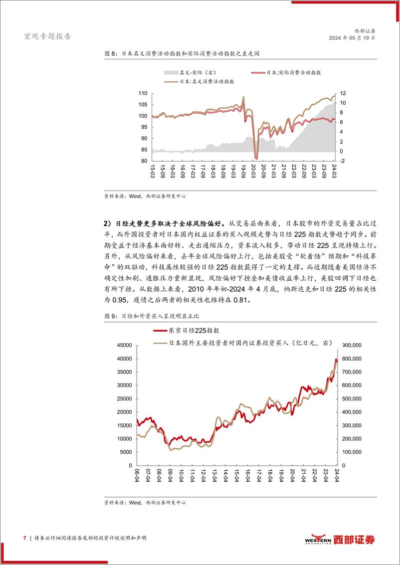 《大类资产观察系列：日央行干预下，日元和日经能否迎来扭转？-240519-西部证券-15页》 - 第7页预览图