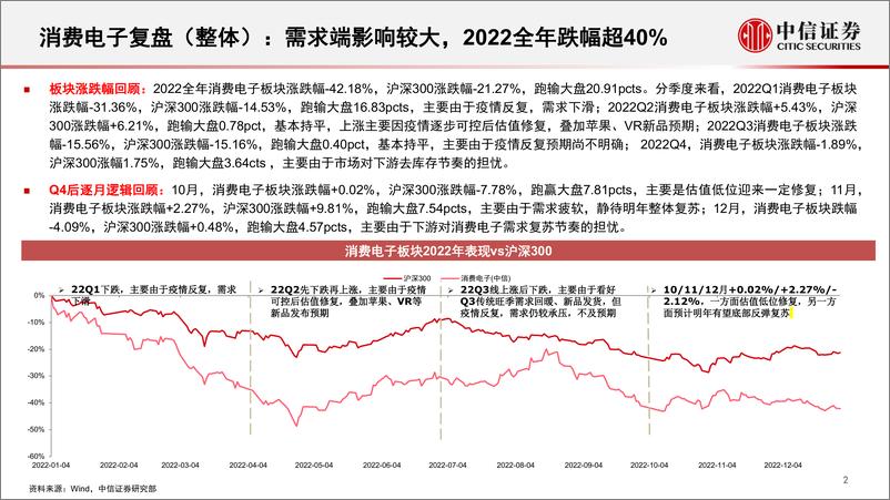 《电子行业专题：消费电子板块复苏与创新展望-20230601-中信证券-43页》 - 第4页预览图